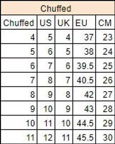 Chuffed Roller Skates - Iced Coffee