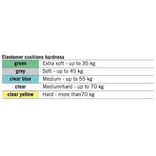 ROLL-LINE Cushions Flat Urethane (Lower - Step)